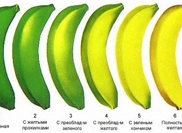 Немного о технологии дозревания бананов